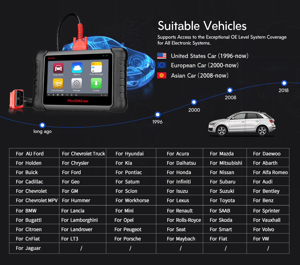 DS808 vehicles list