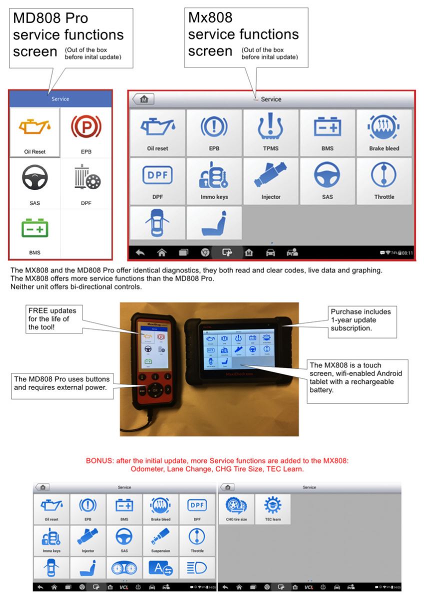 Autel MaxiCheck MX808 VS MD808 Pro