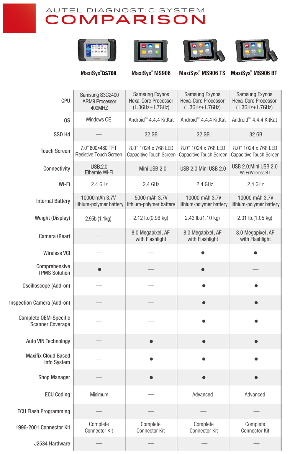 Comparison