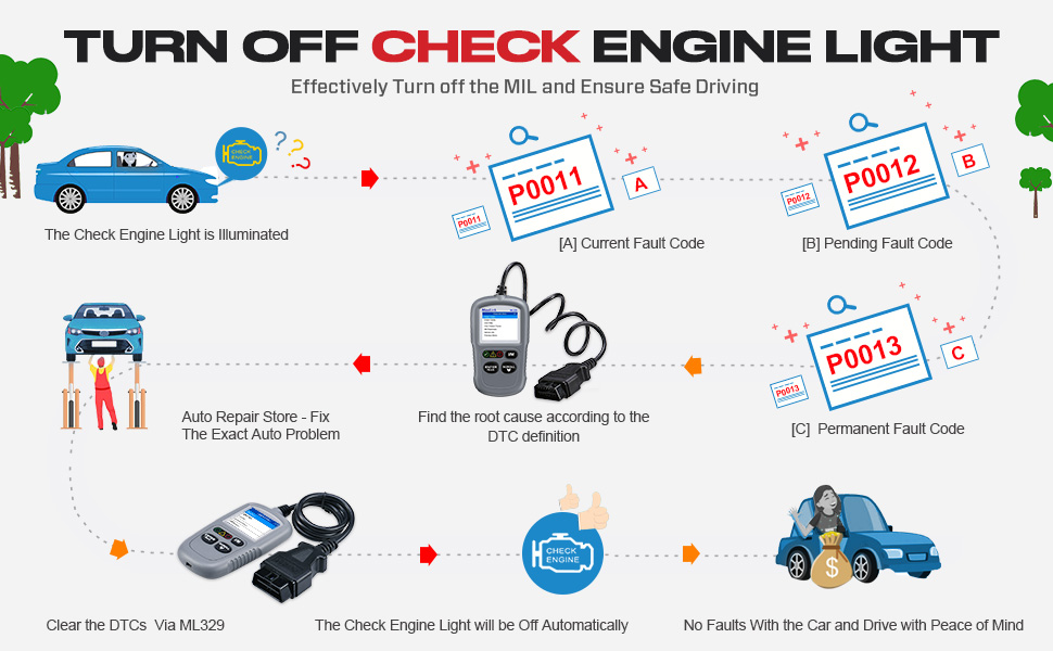 Autel MaxiLink ML329 Turn off Check engine light