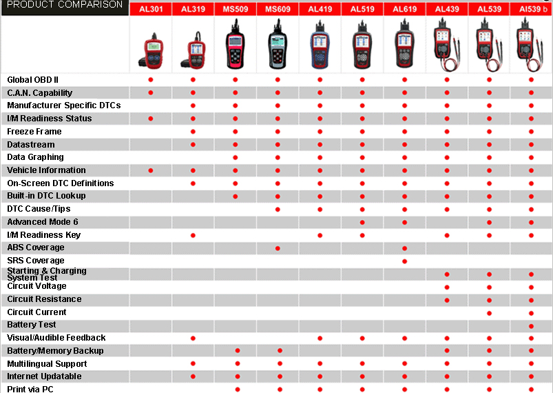 100-Original-Autel-AutoLink-AL539B-OBDII-Code-Reader-Battery-Test-Tool-SP178