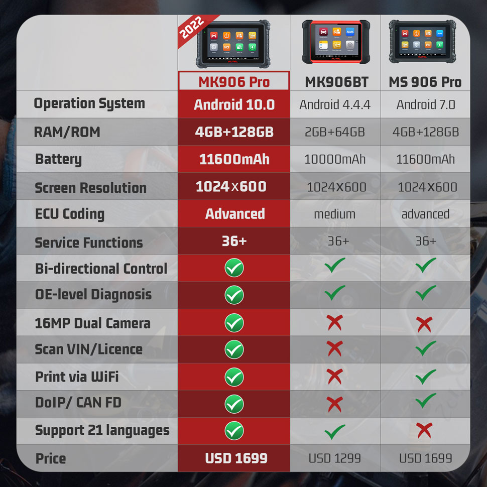 Autel-MaxiCOM-MK906-Pro-Upgraded-of-MS906-ProMK906BT-with-Advanced-ECU-Coding-36-Service-Functions-Active-Test-CAN-FD-FCA-AutoAuth-SP411